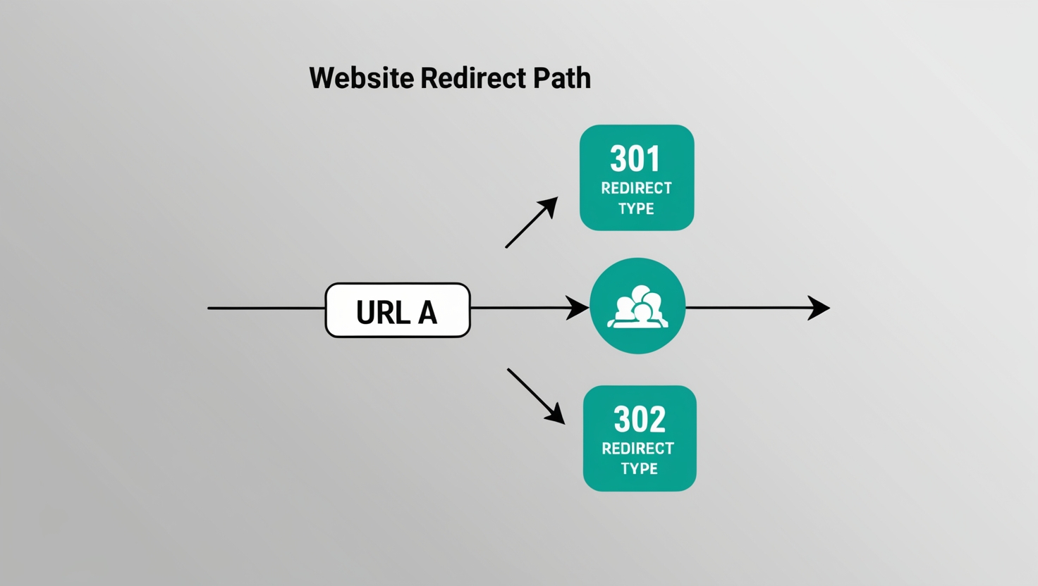 Lire la suite à propos de l’article Plan de redirection : guide pour optimiser vos redirections SEO (2024)